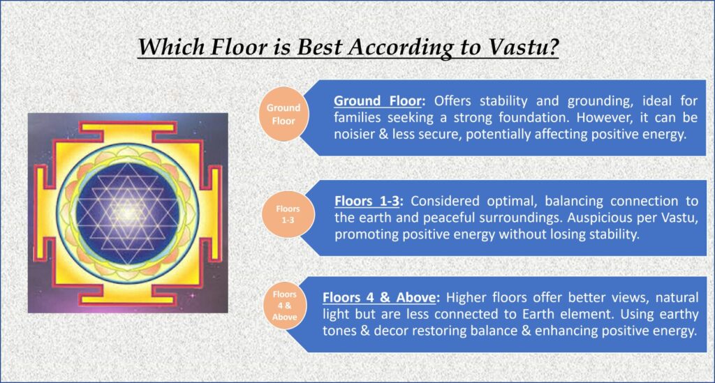 Best Apartment Floor number according to Vastu