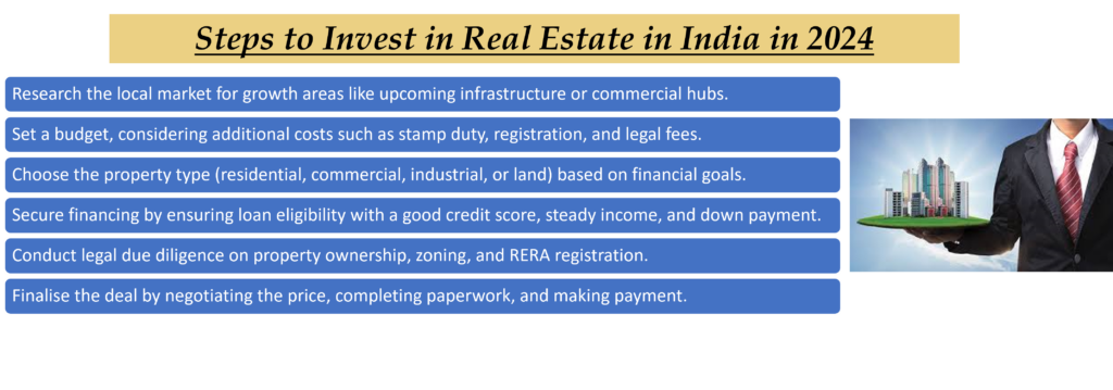 Steps to invest in real estate in India